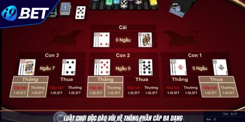 Sâm Lốc 3D Online Đỉnh Cao, Thưởng To Cực Đã Cùng I9BET 3 Luật chơi độc đáo với hệ thống phân cấp đa dạng